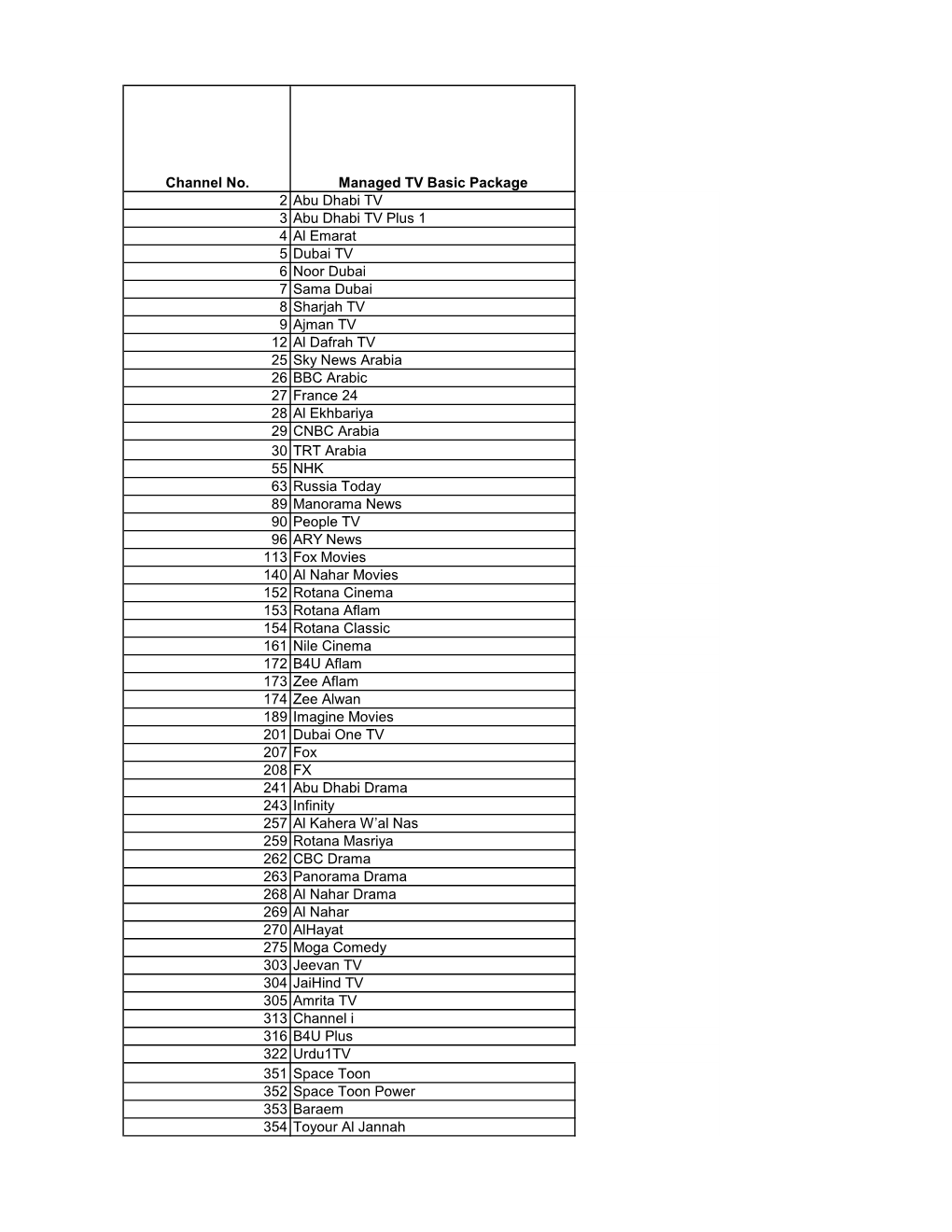 Channel No. Managed TV Basic Package 2 Abu Dhabi TV 3