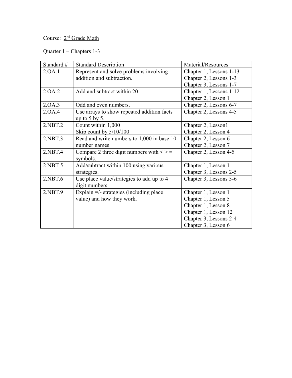 Course: 4Th Grade Math s1