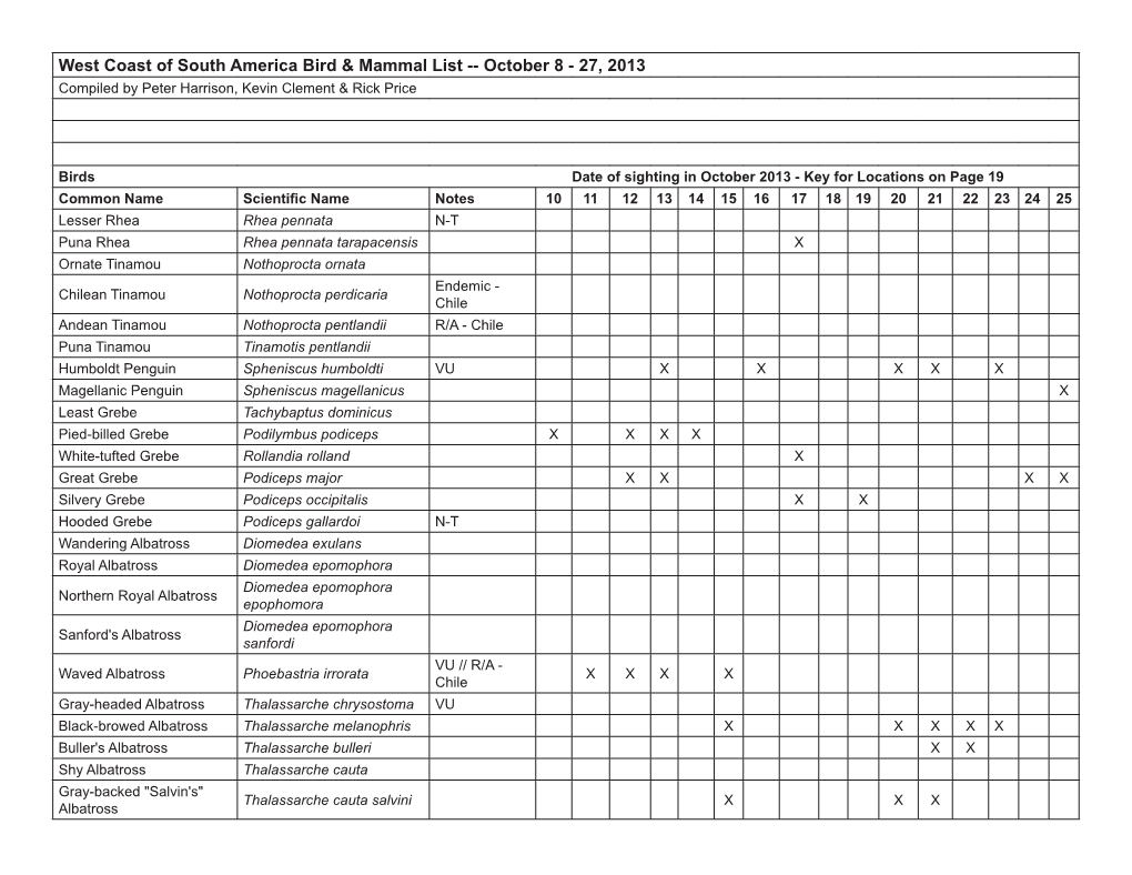 West Coast of South America Bird & Mammal List -- October 8