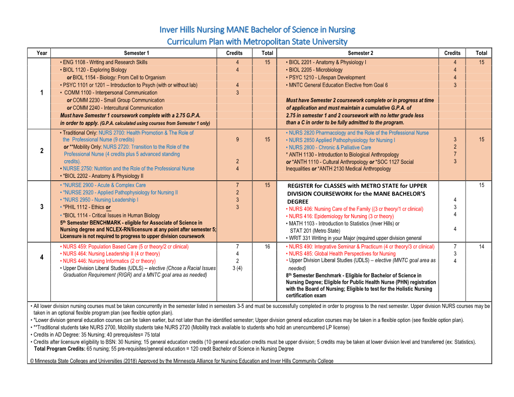 Inver Hills Nursing MANE Bachelor of Science in Nursing Curriculum Plan