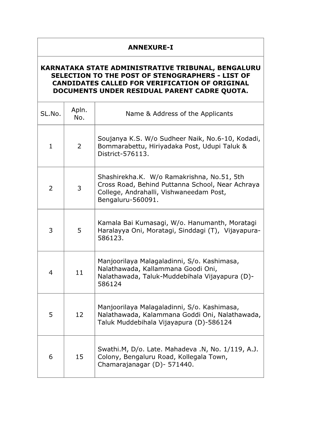 Selection to the Post of Stenographers- List of Candidates Called For