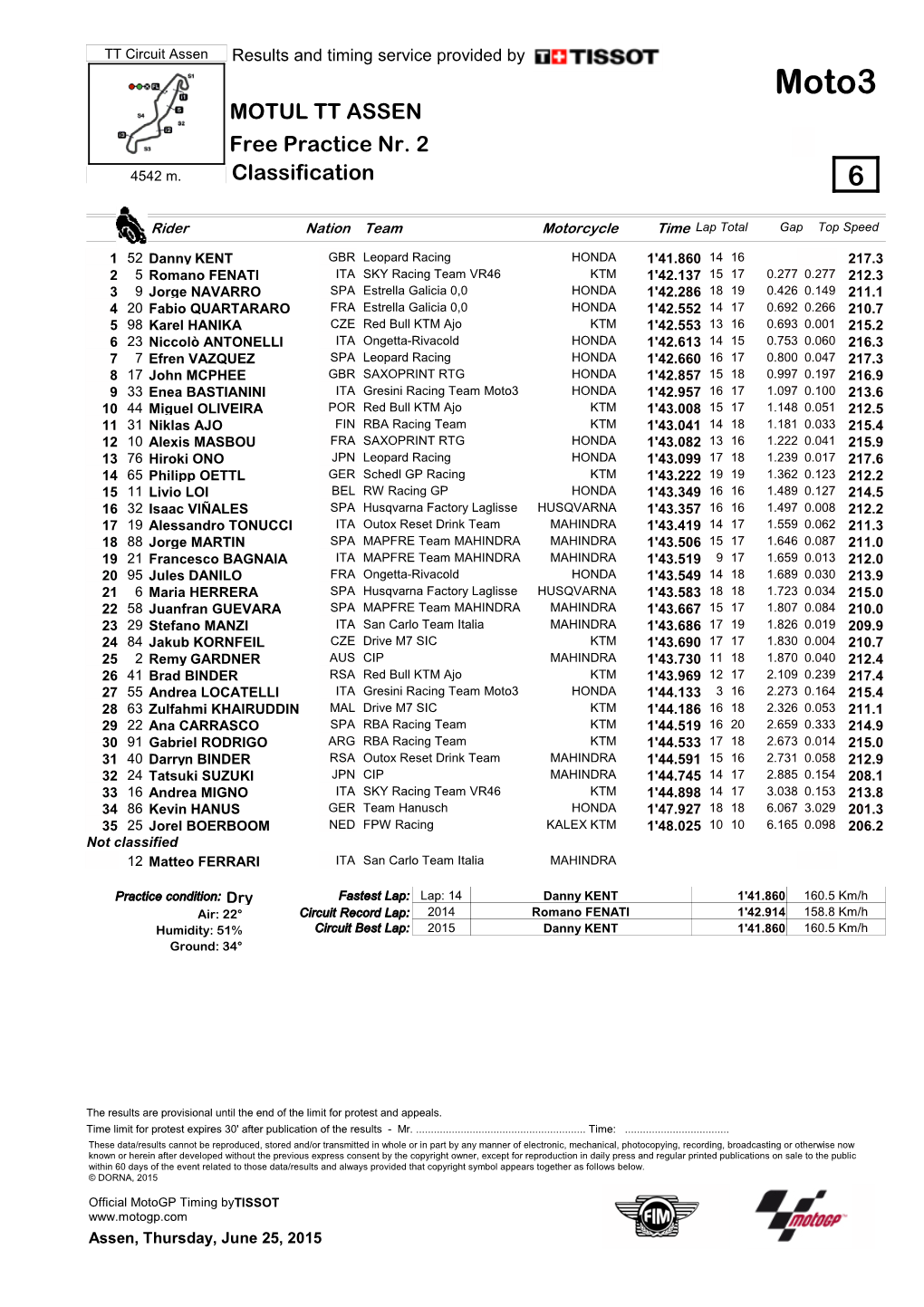 R Practice CLASSIFICATION