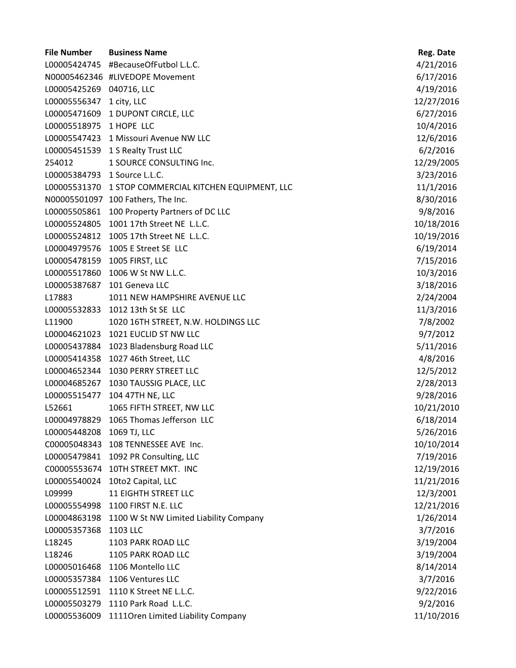 File Number Business Name Reg