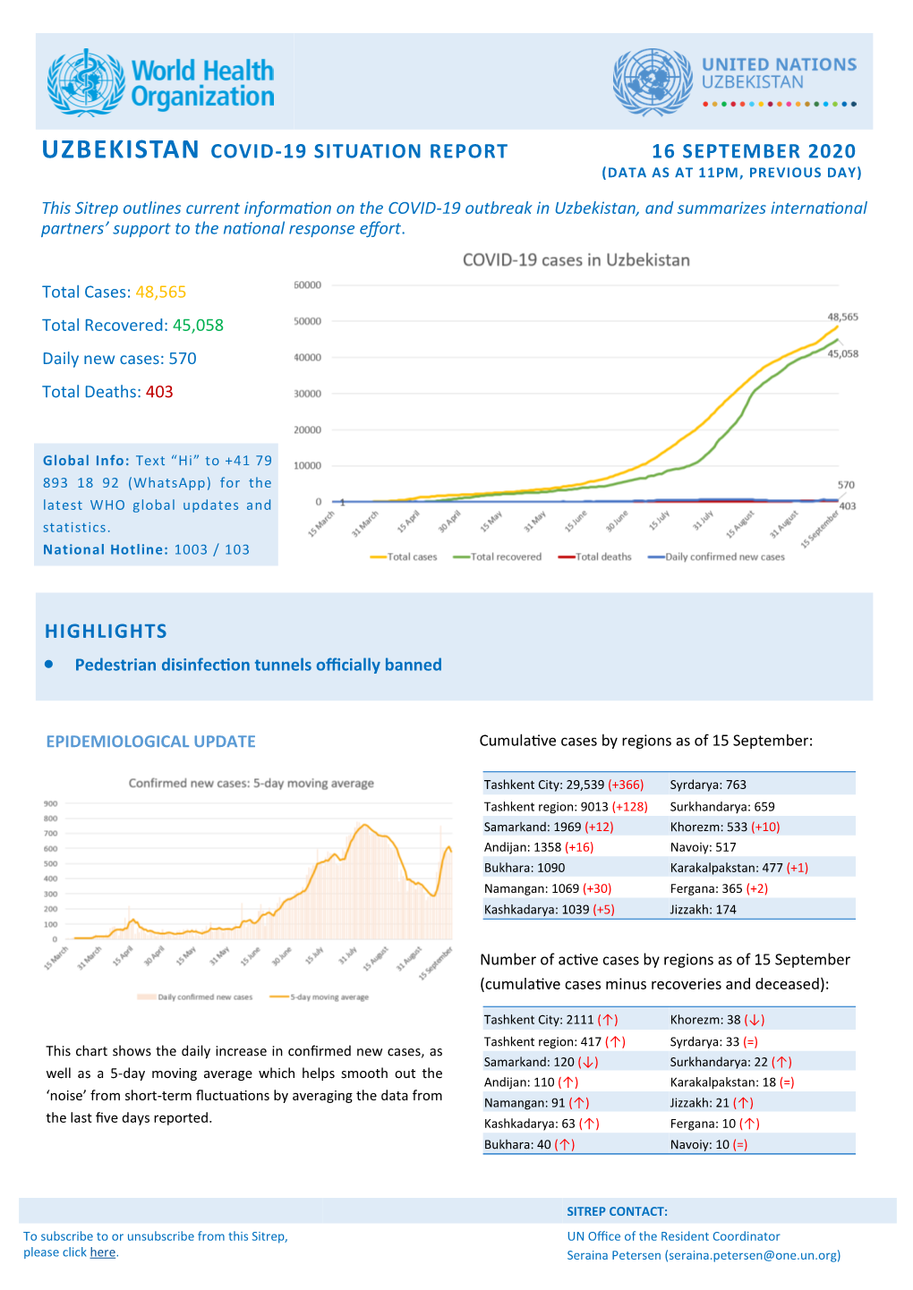 Highlights Uzbekistan Covid-19 Situation Report 16