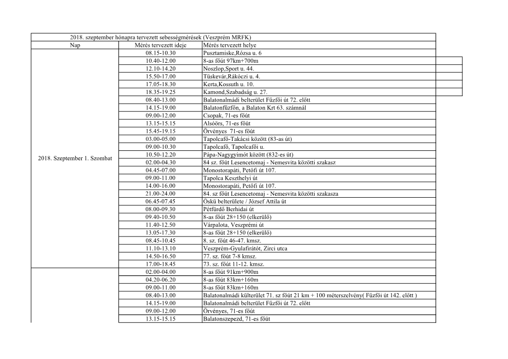 2018. Szeptember Hónapra Tervezett Sebességmérések (Veszprém MRFK) Nap Mérés Tervezett Ideje Mérés Tervezett Helye 08.15-10.30 Pusztamiske,Rózsa U