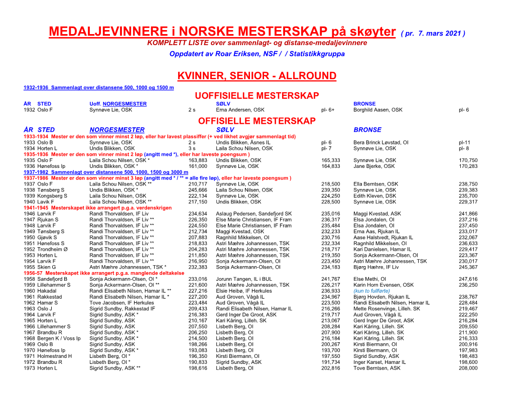 Medaljevinnere NM Kvinner Senior Med Distansemedaljer.Pdf