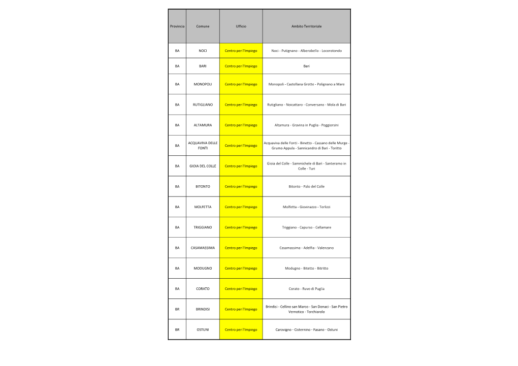 Provincia Comune Ufficio Ambito Territoriale BA NOCI Centro Per L