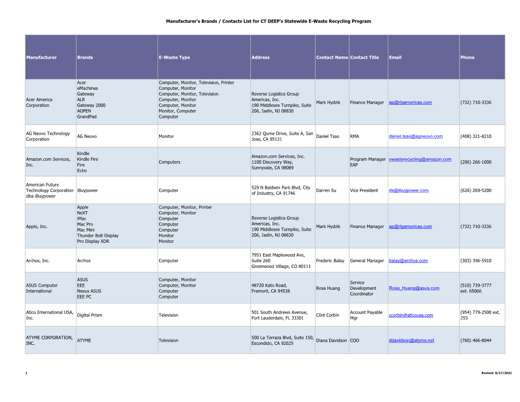 Registered E-Waste Manufacturers