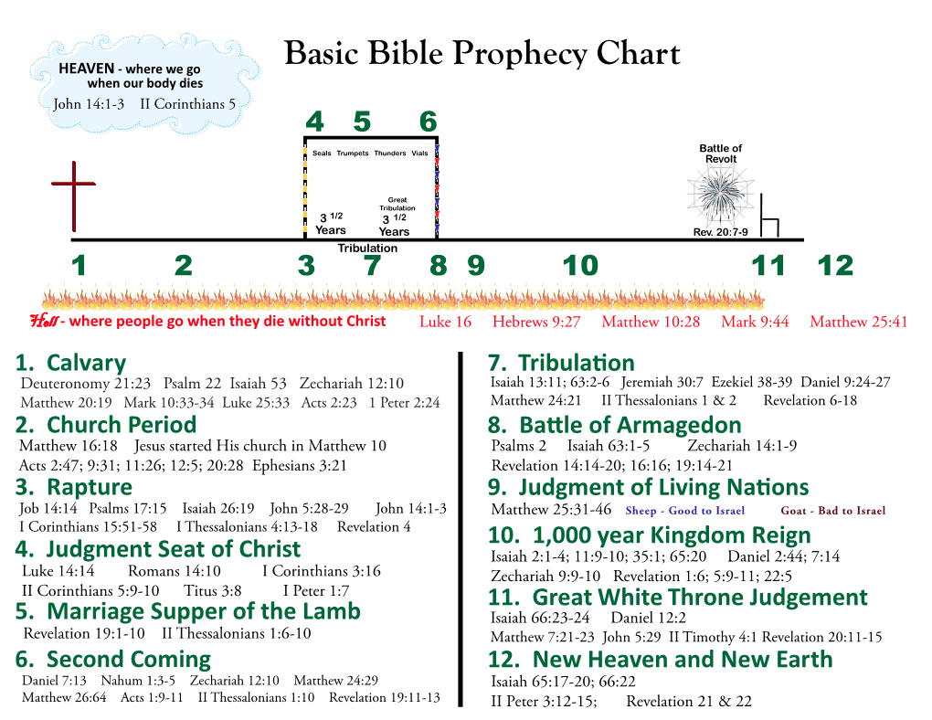 Tribulation Bible Study Handout