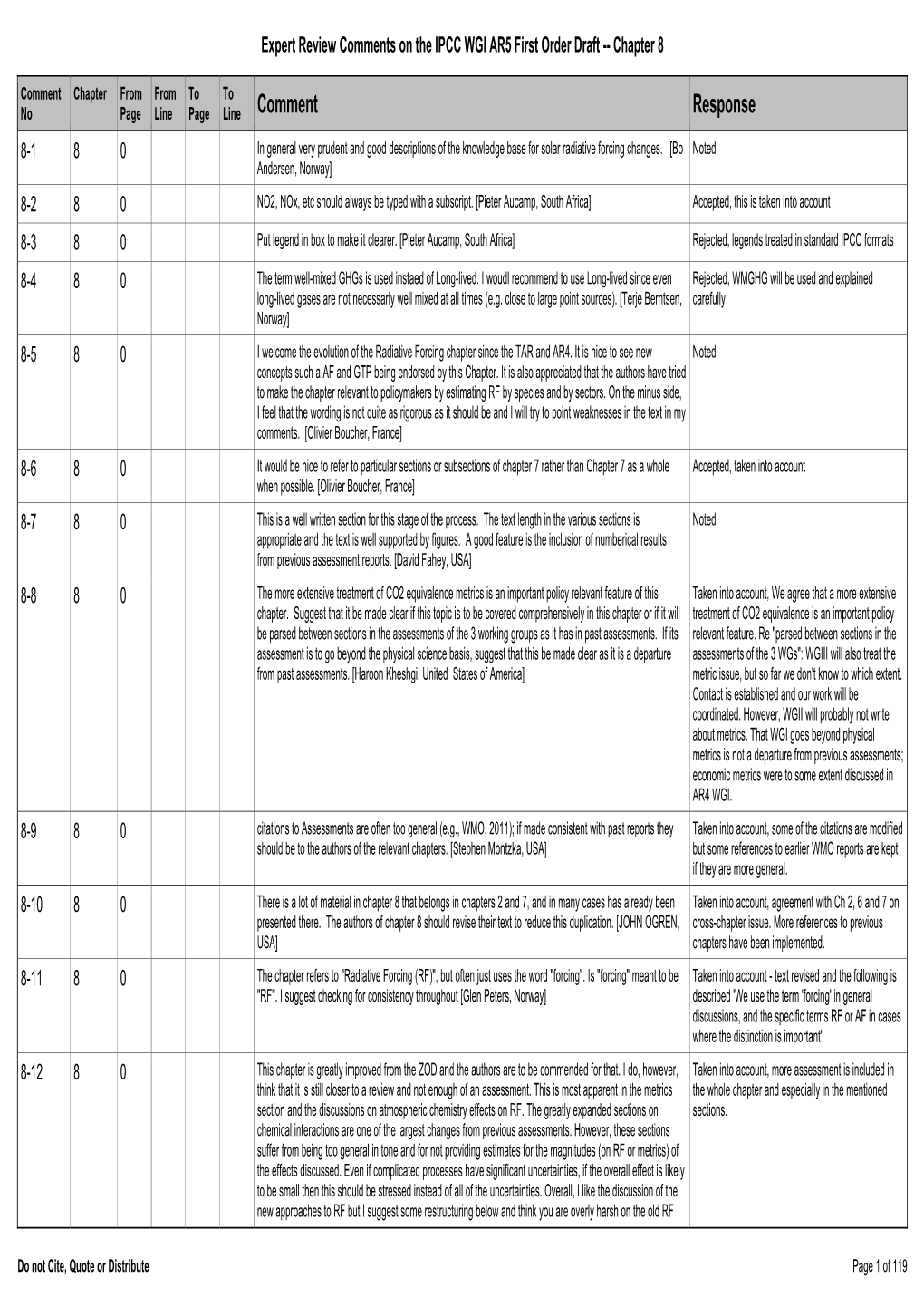 Comment Response 8-1 8 0 in General Very Prudent and Good Descriptions of the Knowledge Base for Solar Radiative Forcing Changes