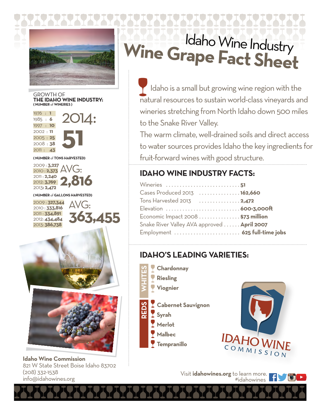 2014: Wine Grape Fact Sheet