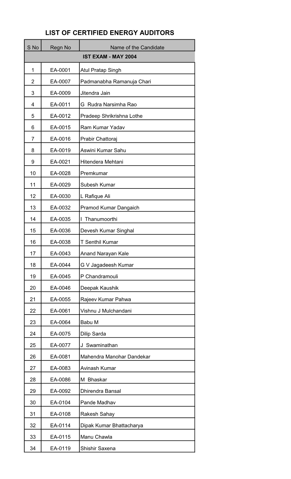 List of Certified Energy Auditors