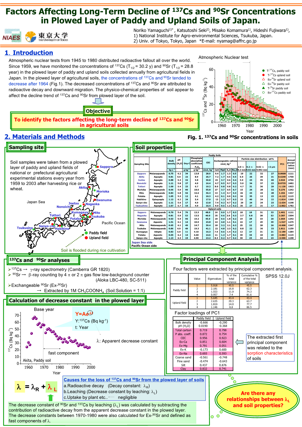 Factors Affecting Long-Term Decline of 137Cs and 90Sr Concentrations