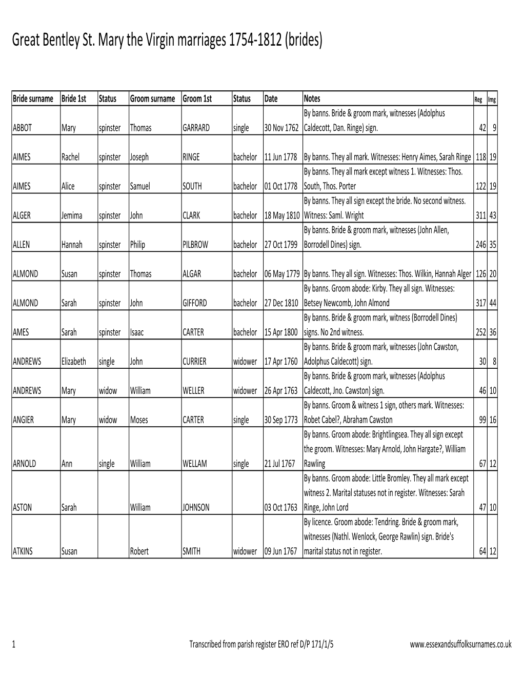 Great Bentley St. Mary the Virgin Marriages 1754-1812 (Brides)