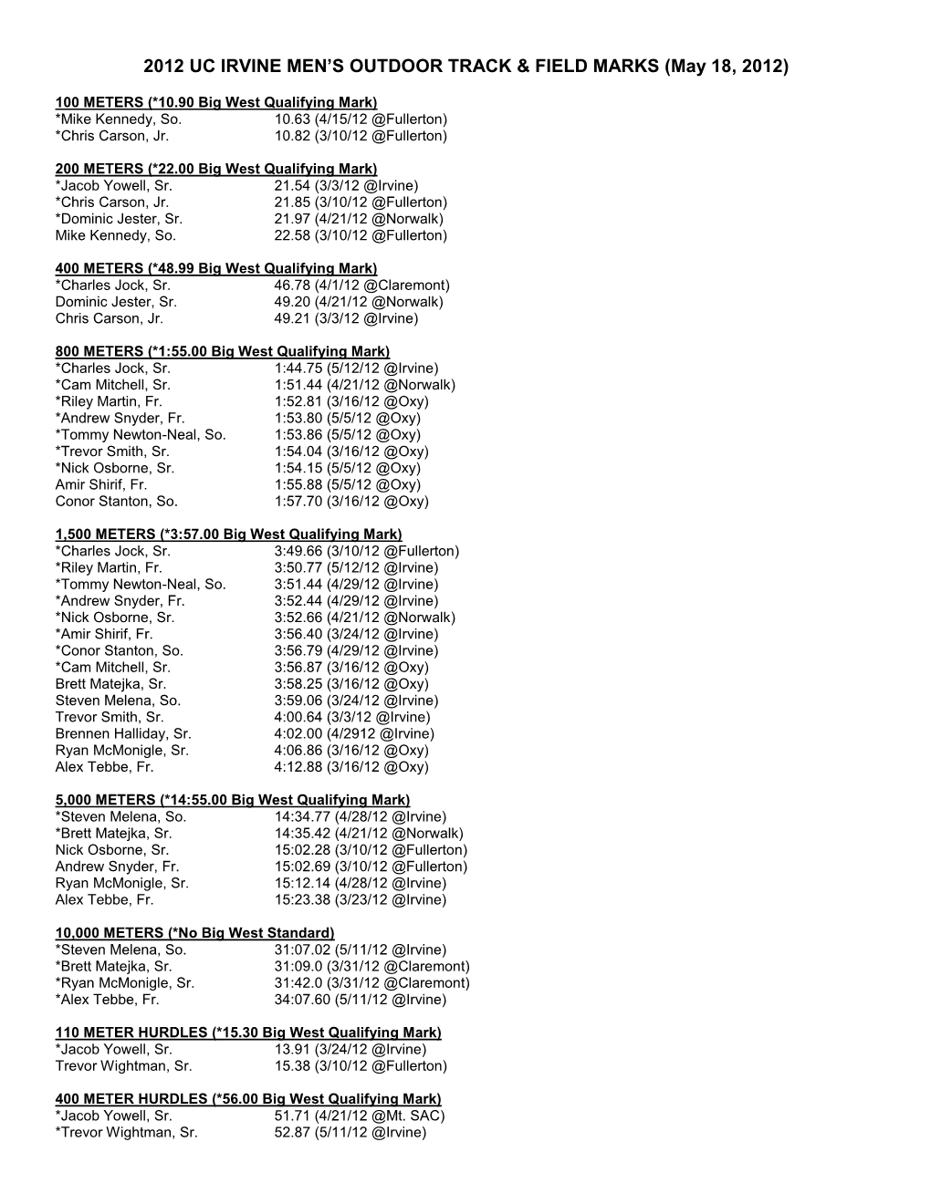 2012 UC IRVINE MEN's OUTDOOR TRACK & FIELD MARKS (May 18