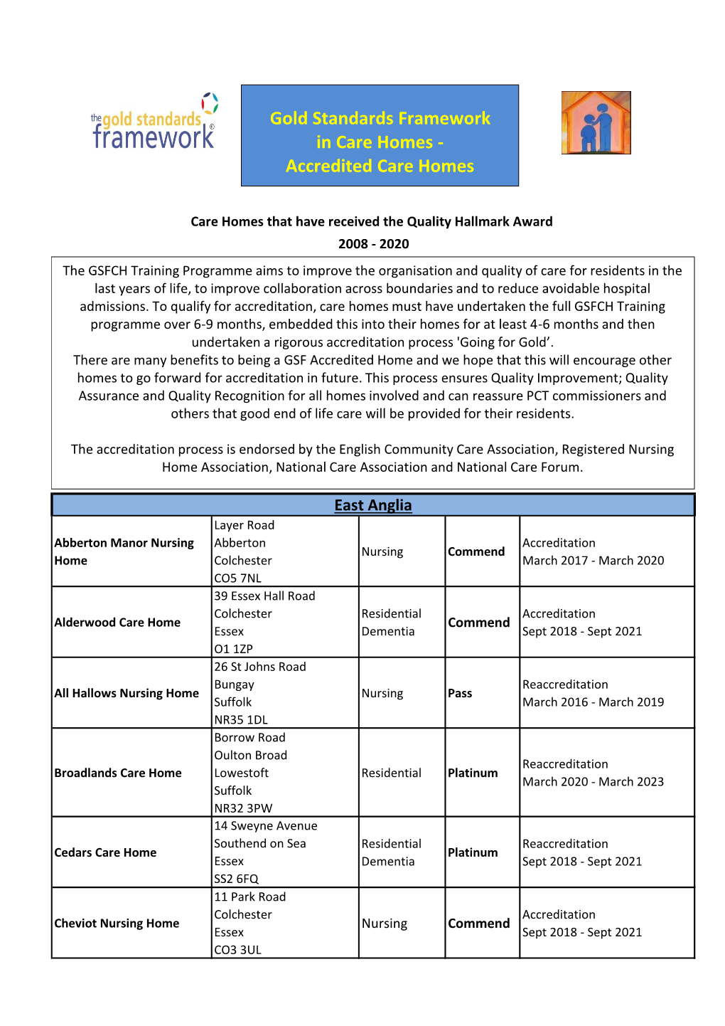 Gold Standards Framework in Care Homes - Accredited Care Homes