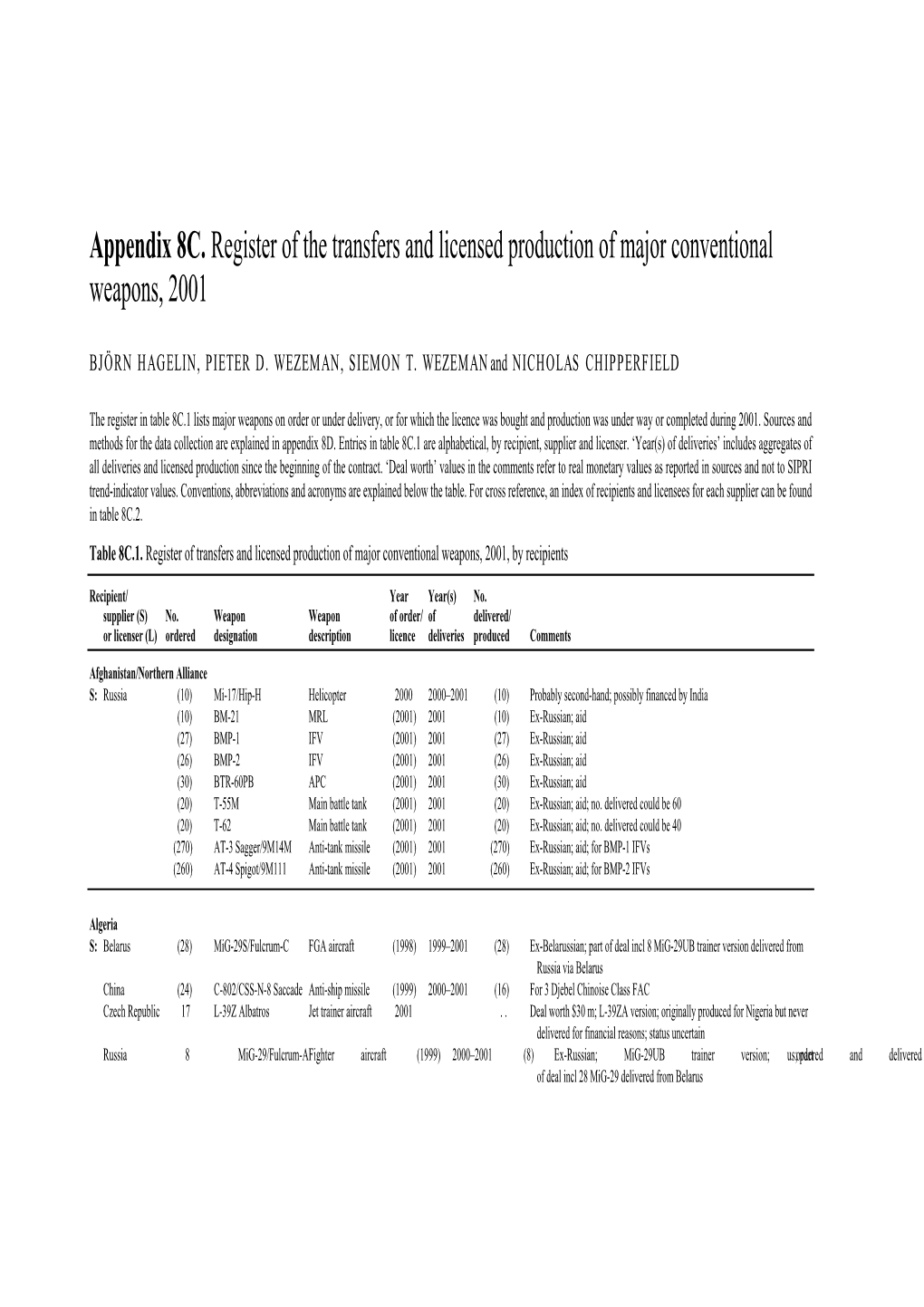 Appendix 8C. Register of the Transfers and Licensed Production of Major Conventional Weapons, 2001