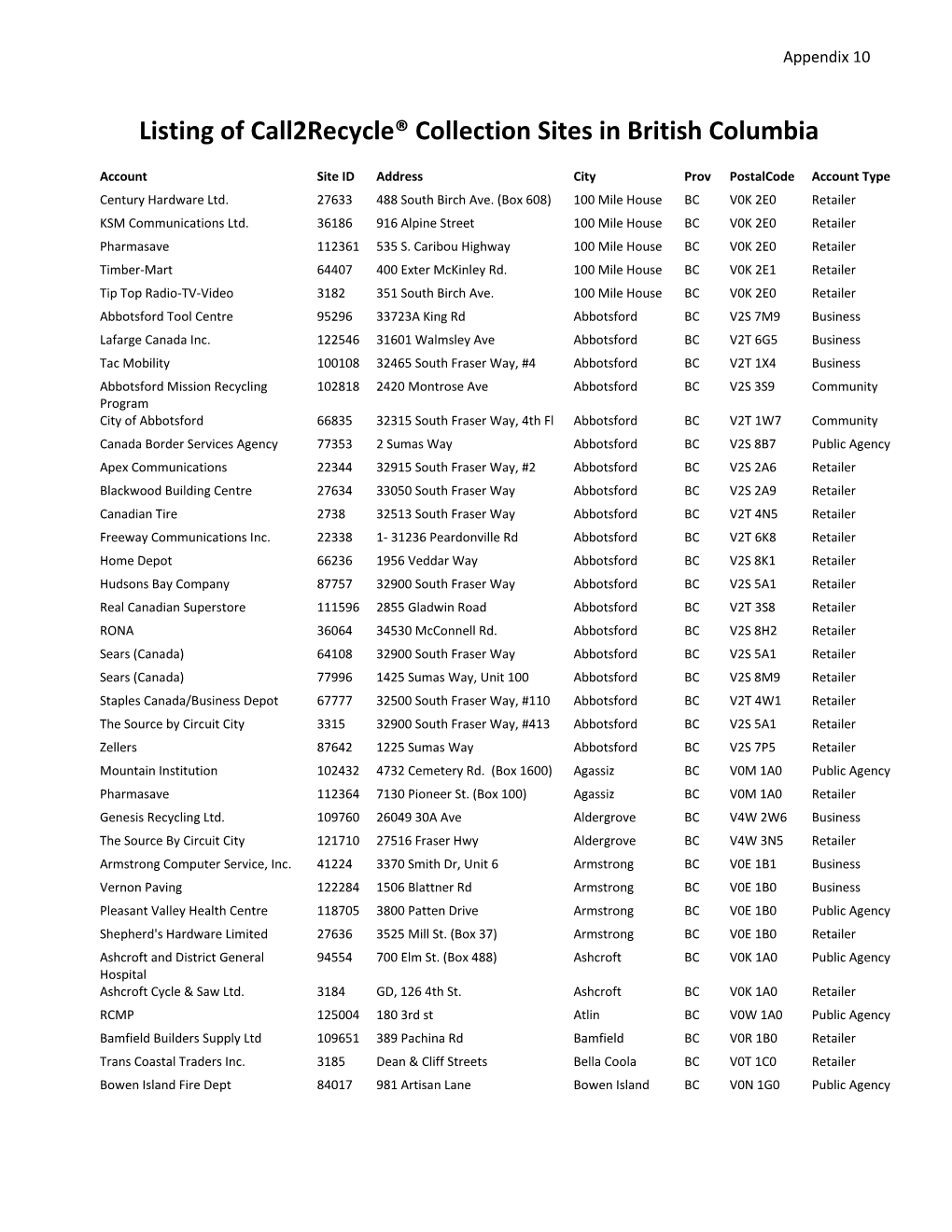 Listing of Call2recycle® Collection Sites in British Columbia