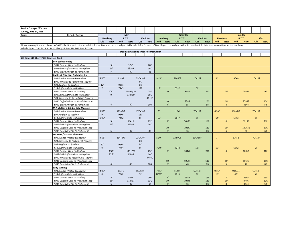 Service Changes Effective Sunday, June 24, 2018 Route Period / Service M-F Saturday Sunday Headway R.T.T