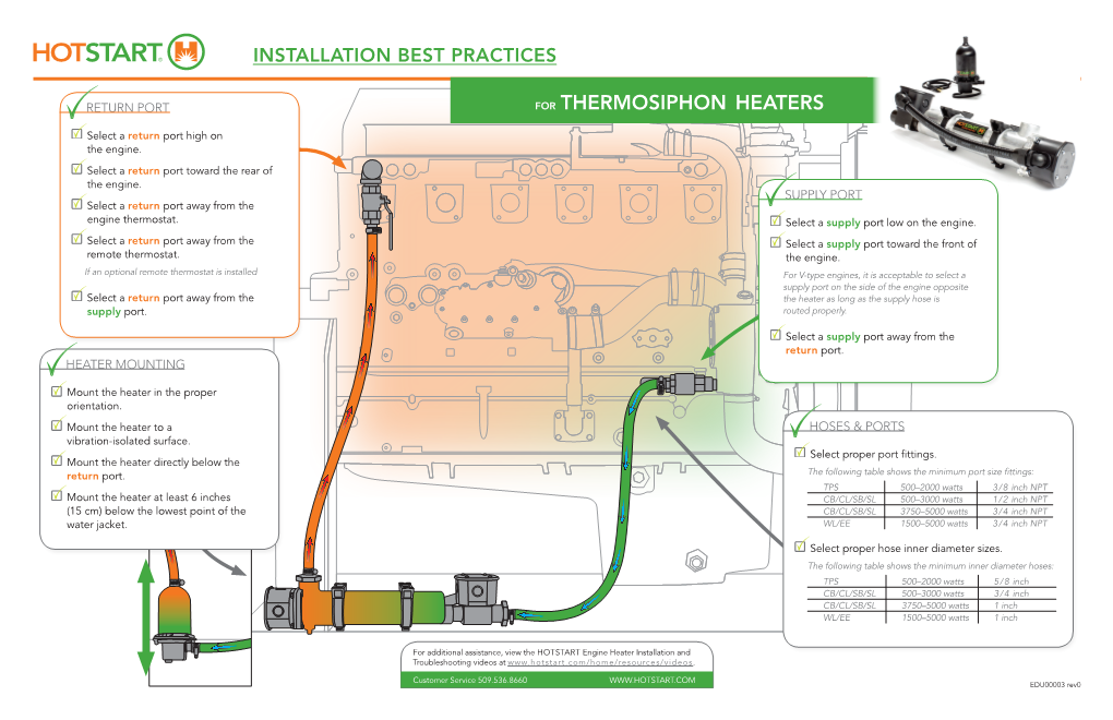 HOTSTART-Best-Practices-Thermosiphon-Engine-Heater-EN