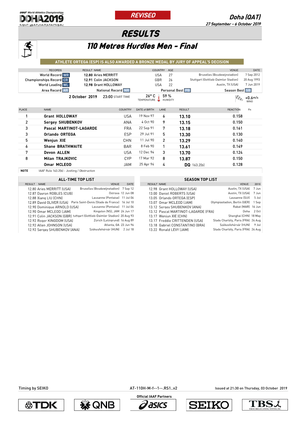 RESULTS 110 Metres Hurdles Men - Final