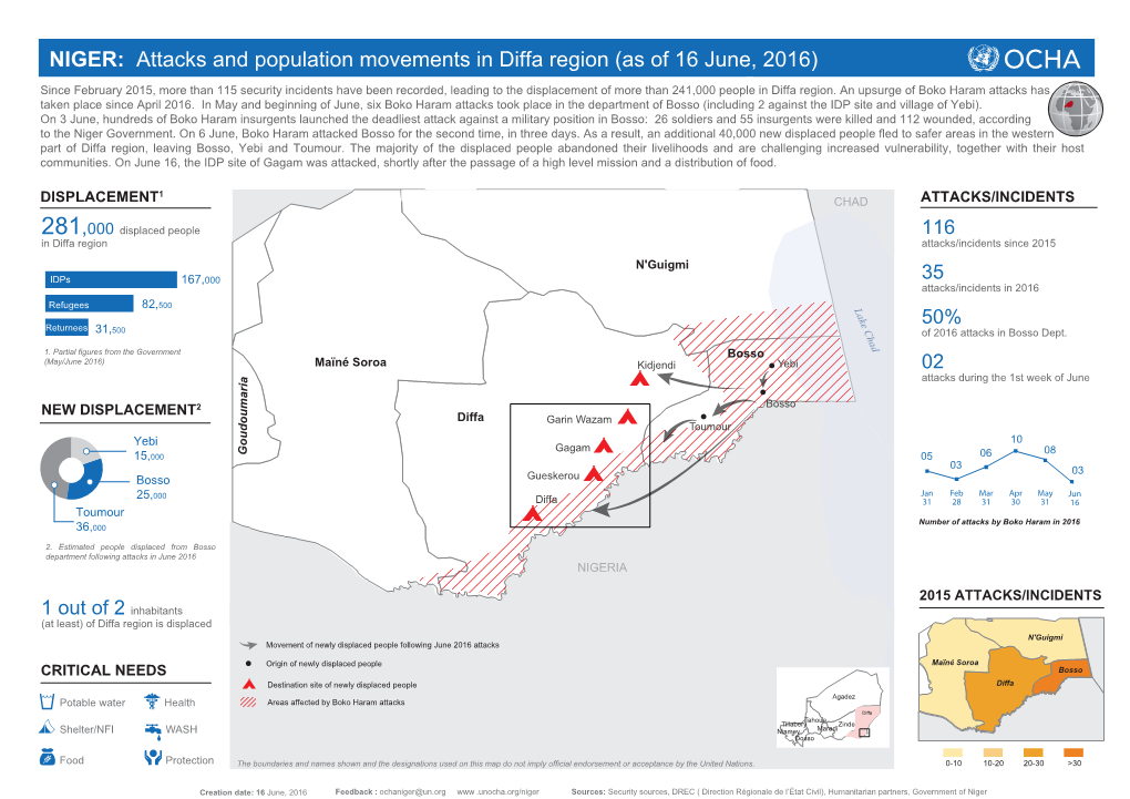 Attacks and Population Movements in Diffa Region 08062016