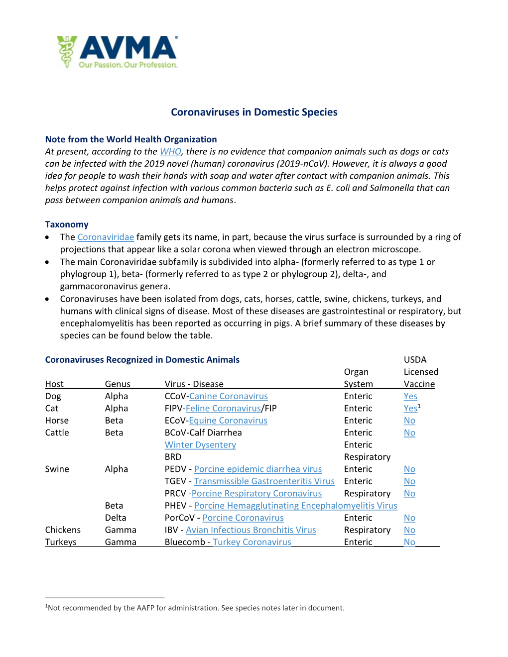 AVMA Coronaviruses in Domestic Species