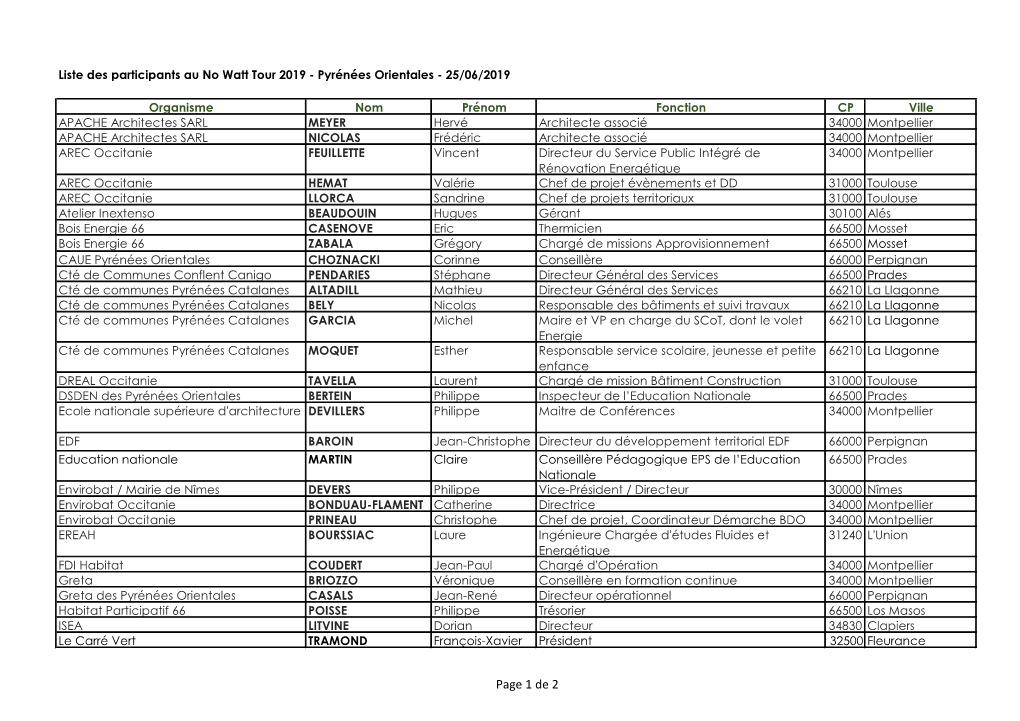 Page 1 De 2 Liste Des Participants Au No Watt Tour 2019 - Pyrénées Orientales - 25/06/2019