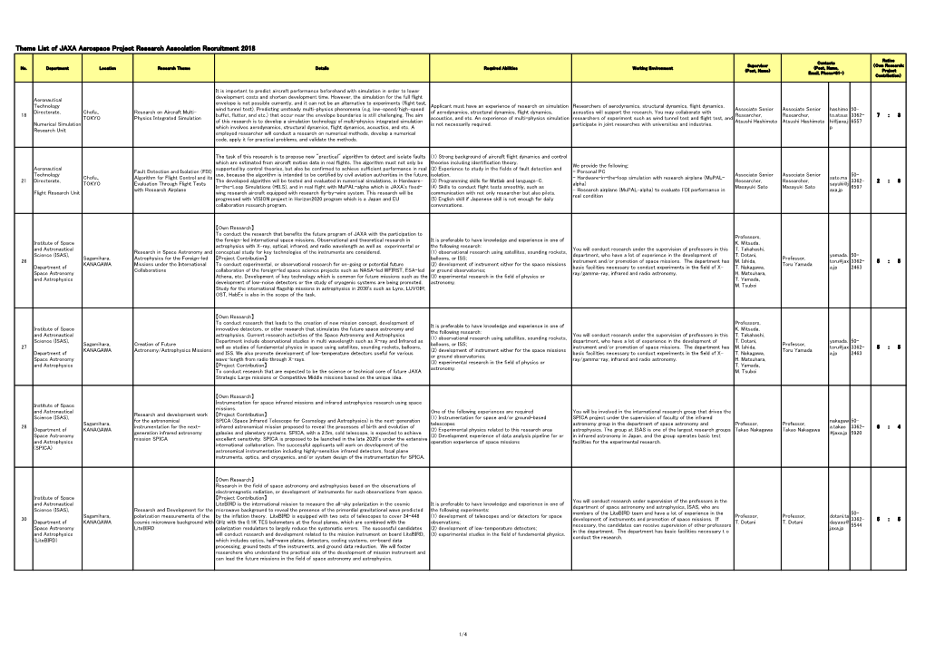 Theme List of JAXA Aerospace Project Research Association Recruitment 2018