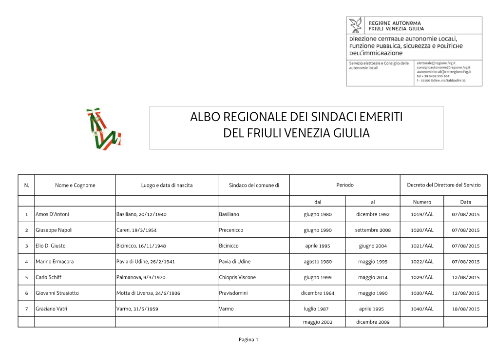 Albo Regionale Dei Sindaci Emeriti Del Friuli Venezia Giulia