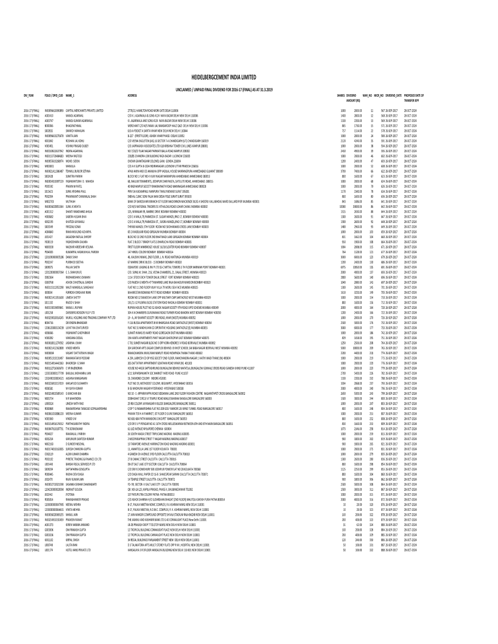 Unpaid Dividend Data-2016-17 Final As at 31.3.2019