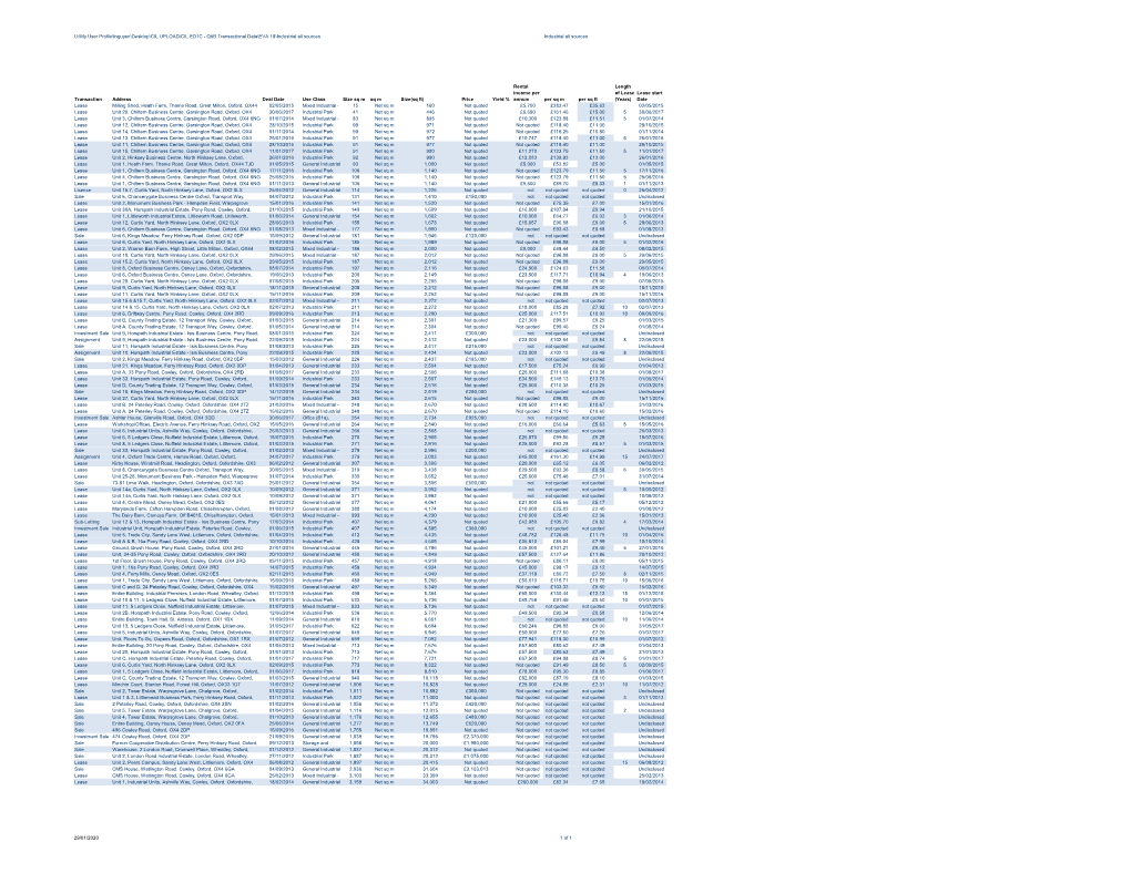 Q6B Transactional Data\EVA 18\Industrial All Sources Industrial All Sources