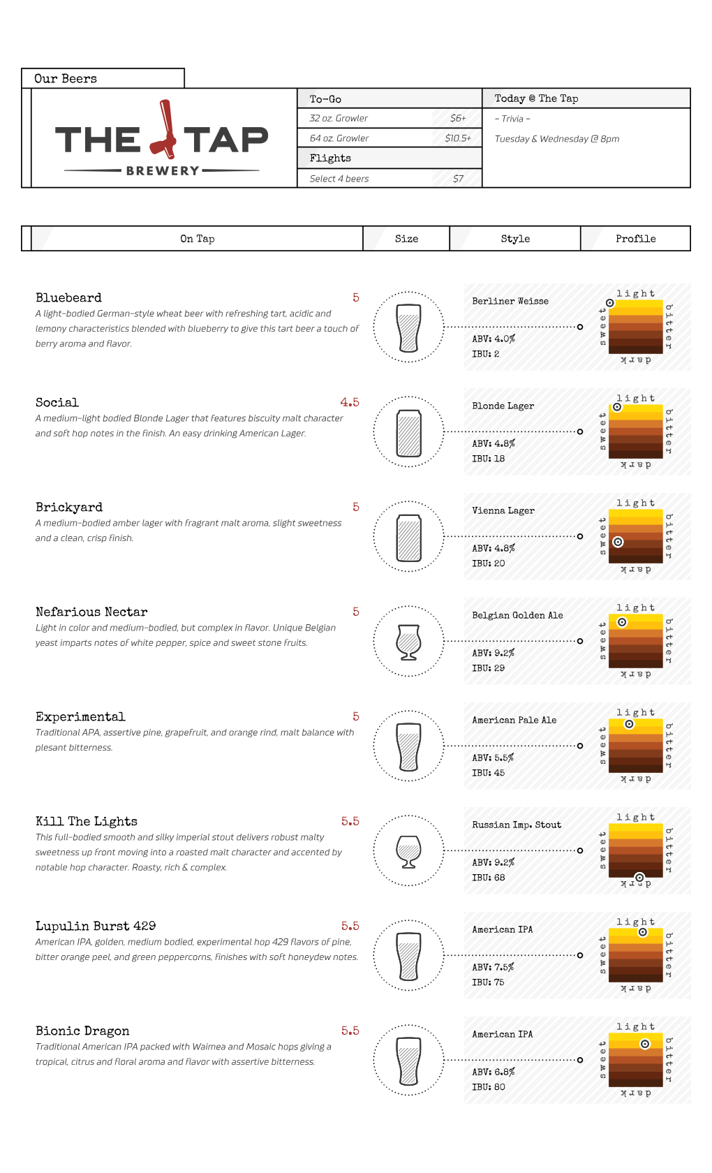 Our Beers Bluebeard 5 Social 4.5 Brickyard 5 Nefarious Nectar 5