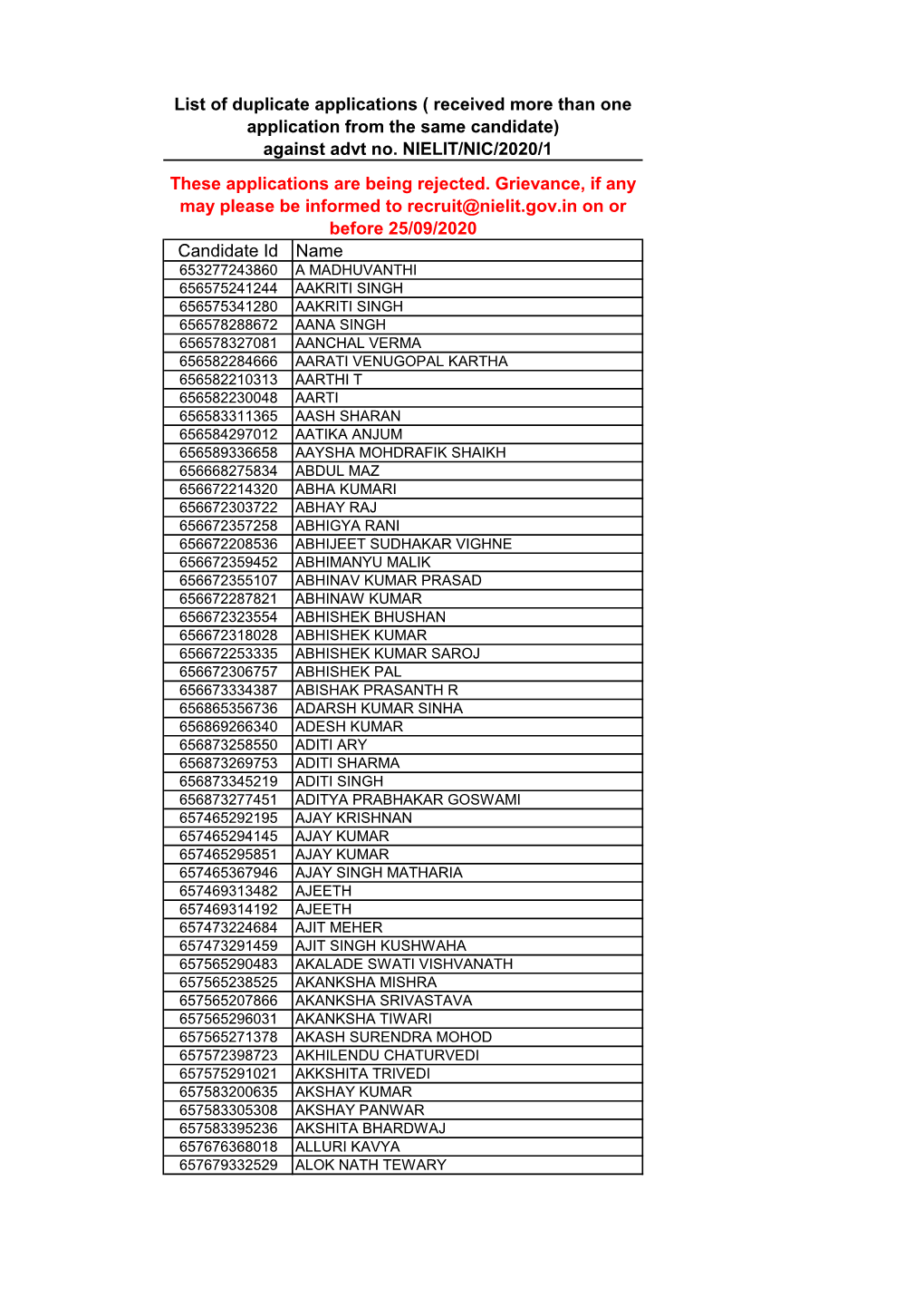 Candidate Id Name List of Duplicate Applications