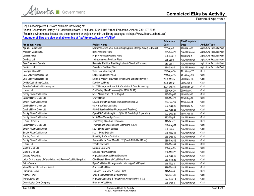 List of Completed Eias by Activity