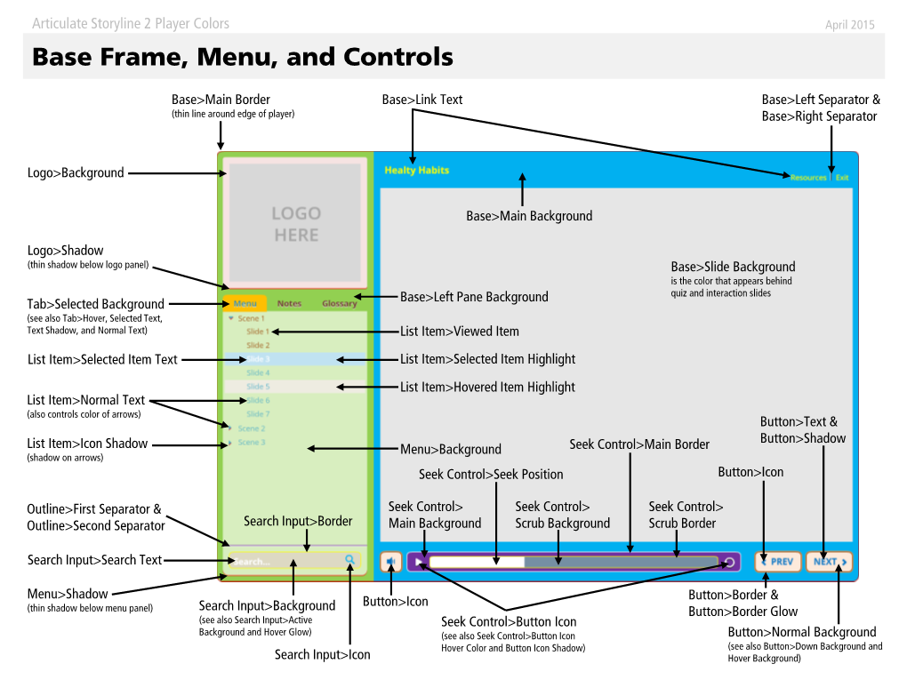 Base Frame, Menu, and Controls