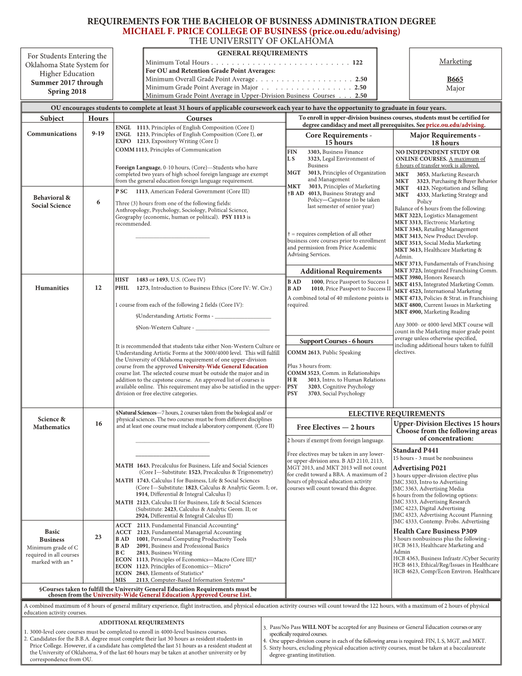 Requirements for the Bachelor of Business Administration Degree Michael F