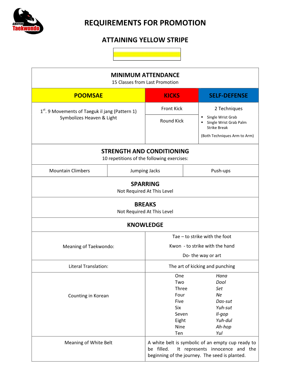 Requirements for Promotion