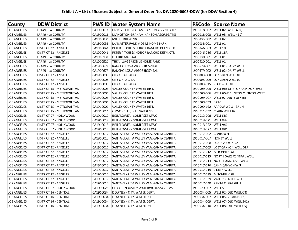 County DDW District PWS ID Water System Name Pscode