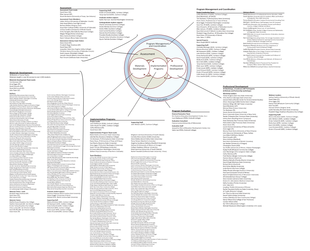 Integrate Organization Chart