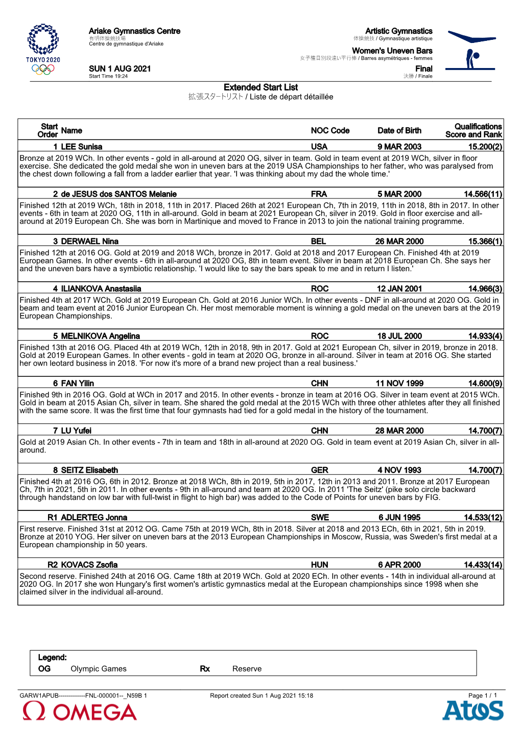 Extended Start List 拡張スタートリスト / Liste De Départ Détaillée