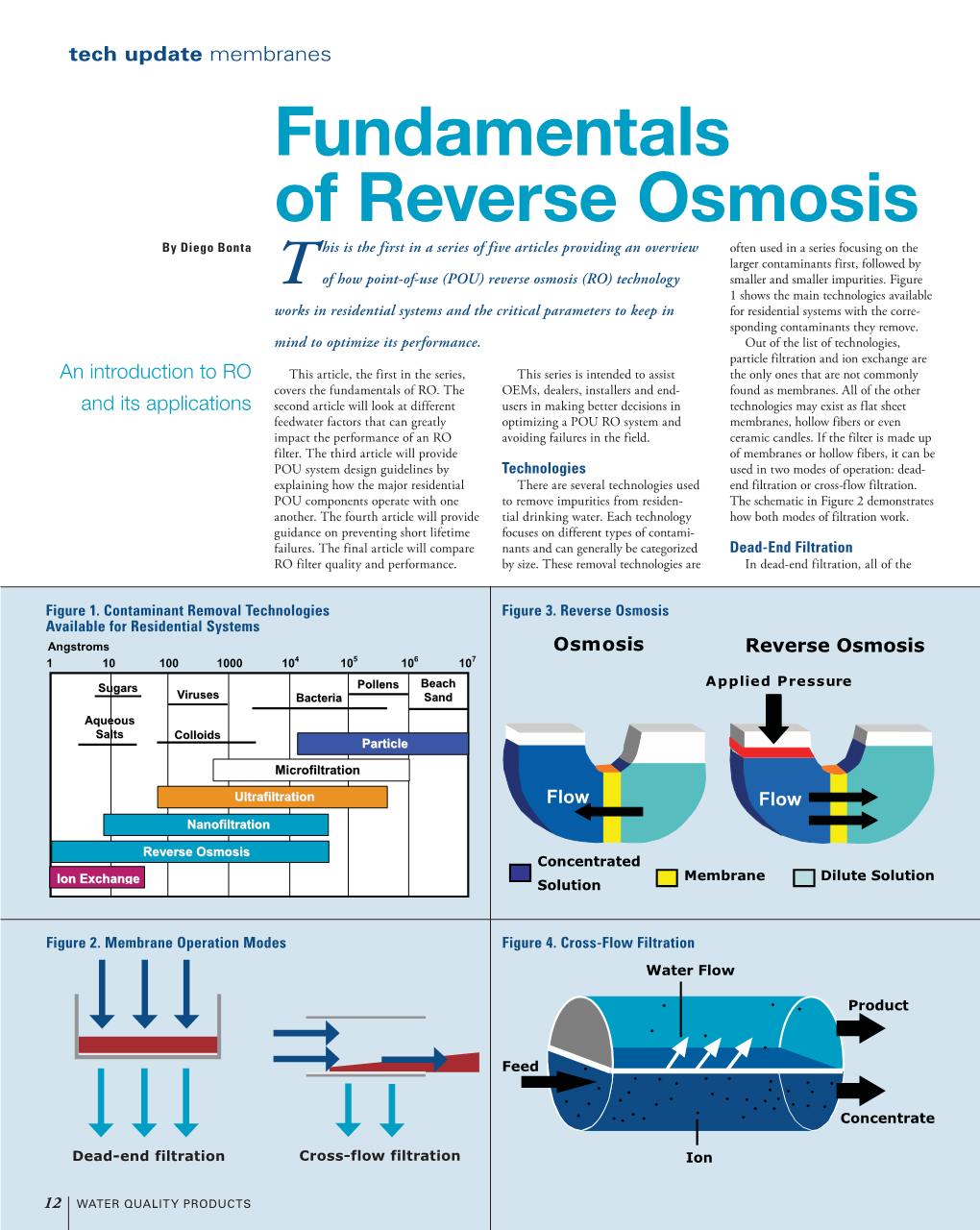 Fundamentals of Reverse Osmosis