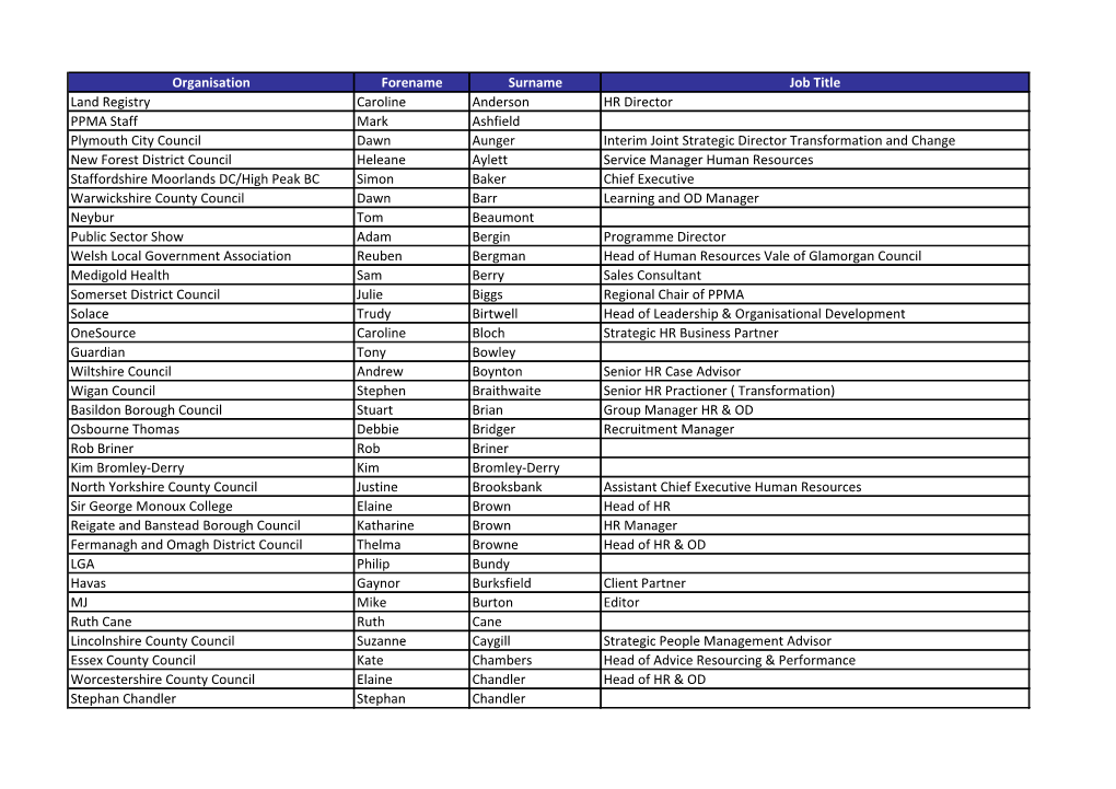 Organisation Forename Surname Job Title Land Registry Caroline