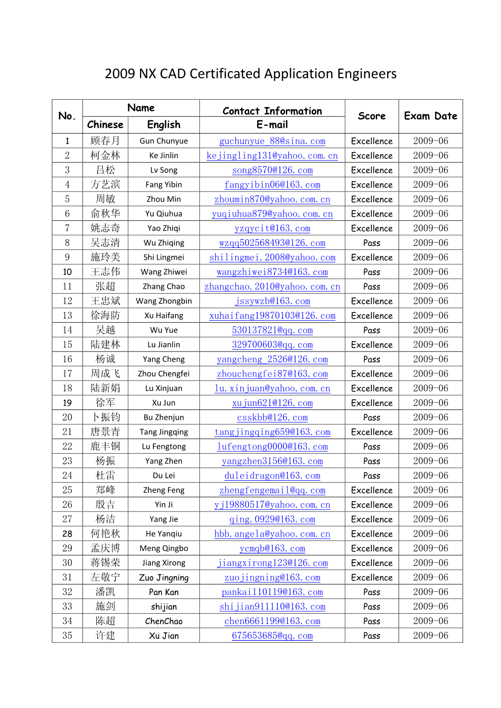 2009 NX CAD Certificated Application Engineers