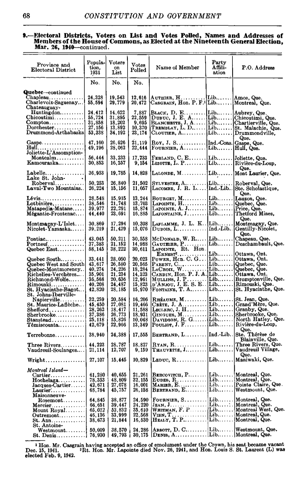 Electoral Districts, Voters on List and Votes Polled, Names and Addresses of Members of the House of Commons, As Elected at the Nineteenth General Election, Mar