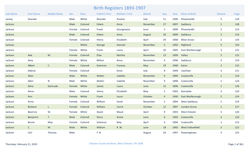 Birth Registers 1893-1907