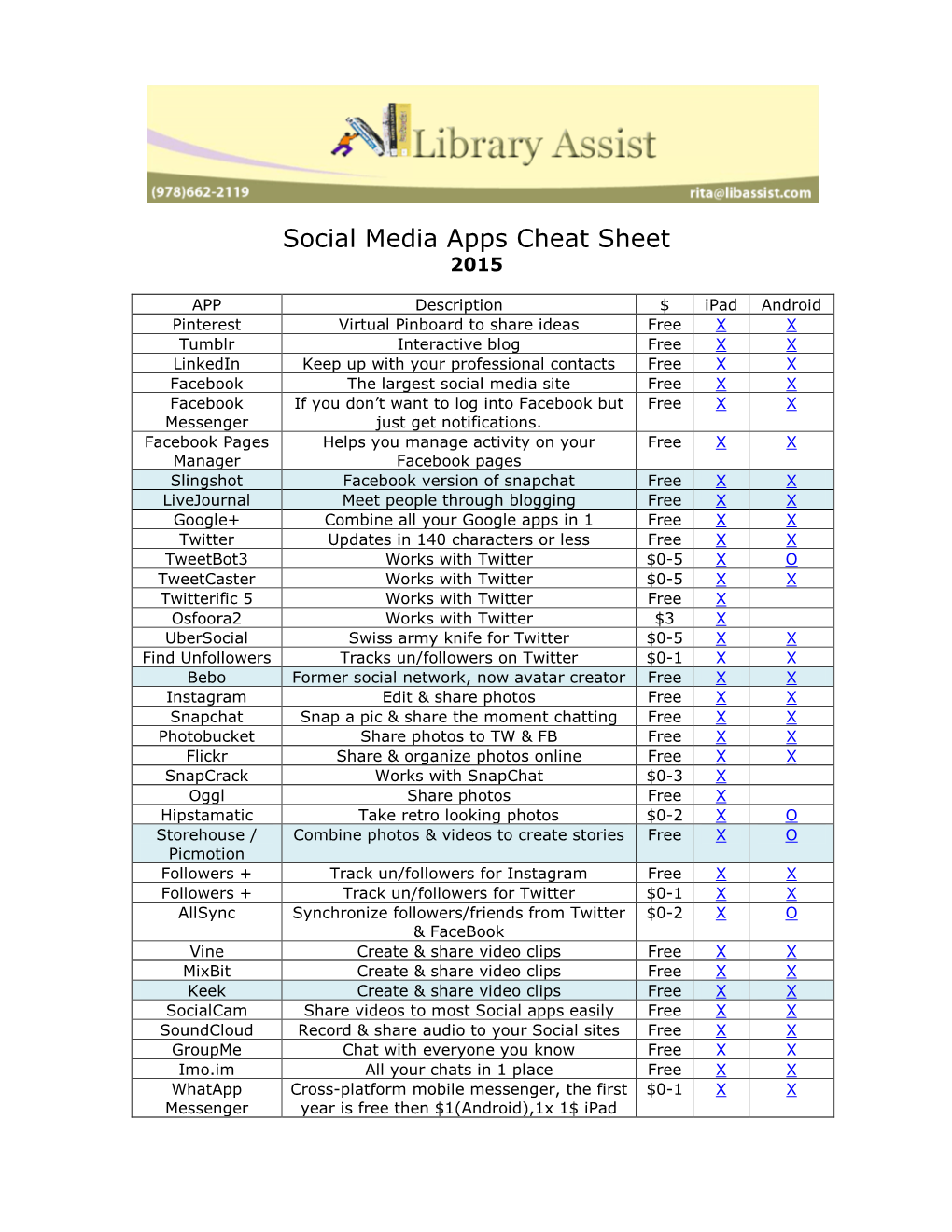 Social Media Apps Cheat Sheet 2015