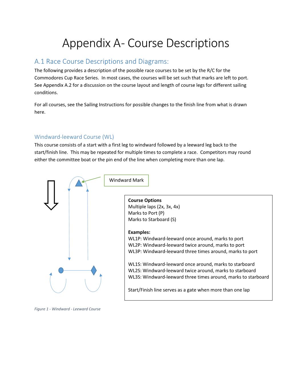 Appendix a - Course Descriptions