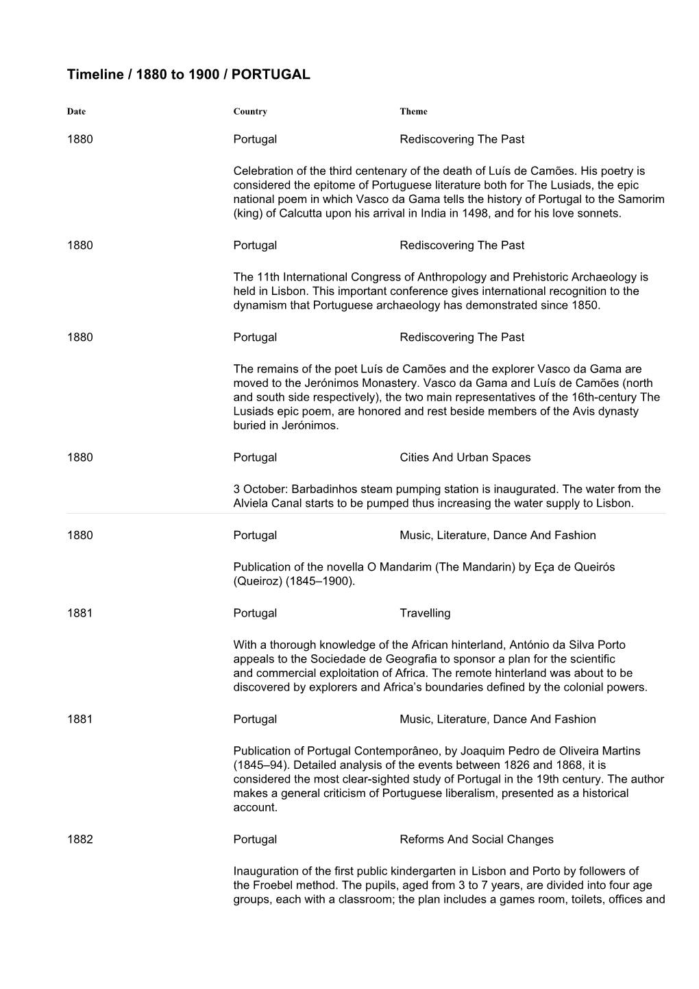 Timeline / 1880 to 1900 / PORTUGAL