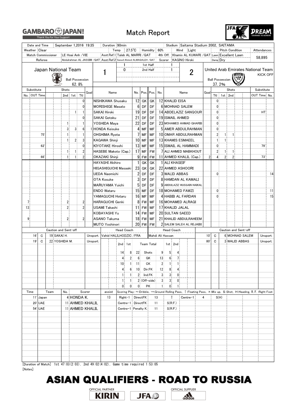 Official Match Report